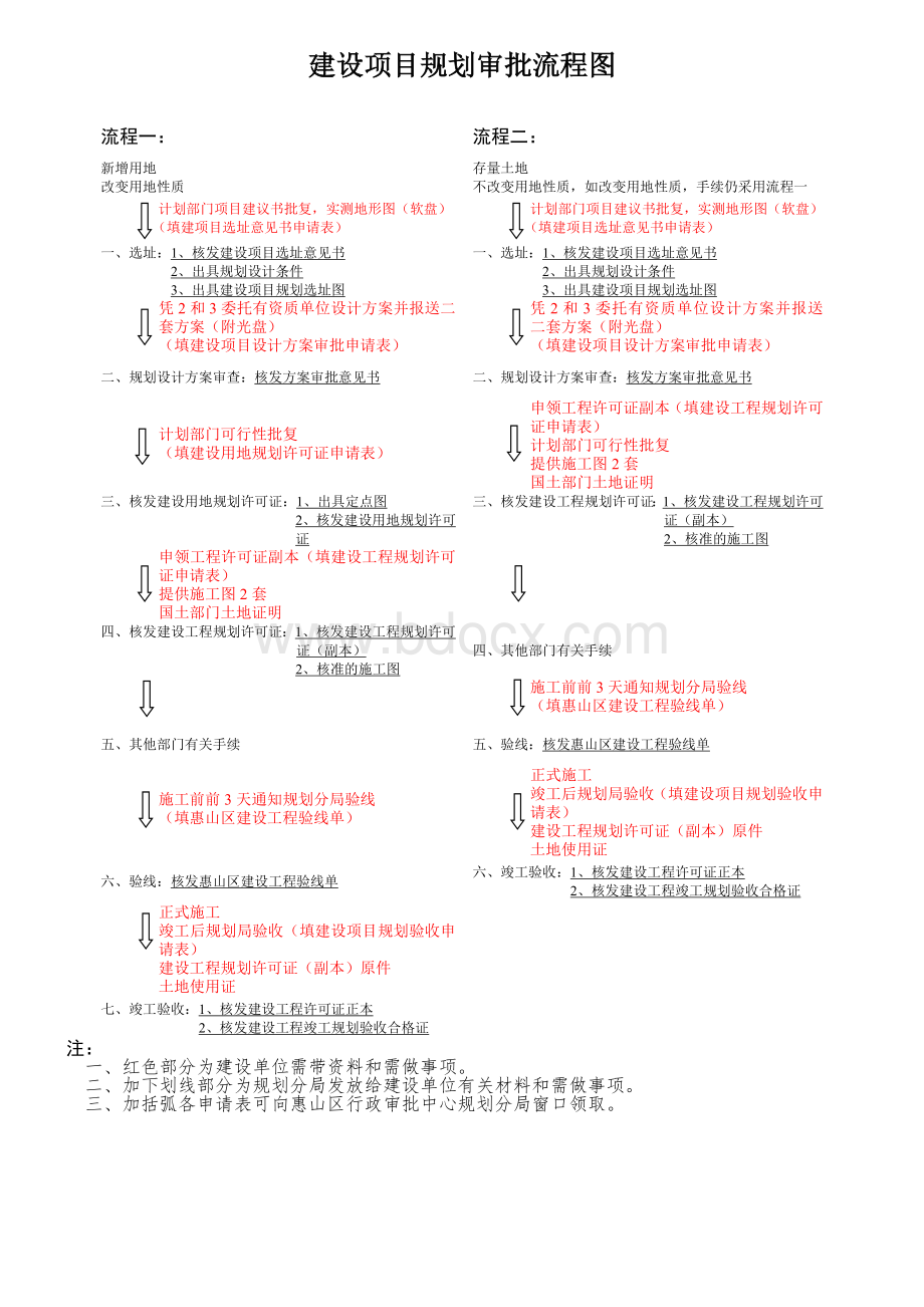 建设项目规划审批流程图.doc