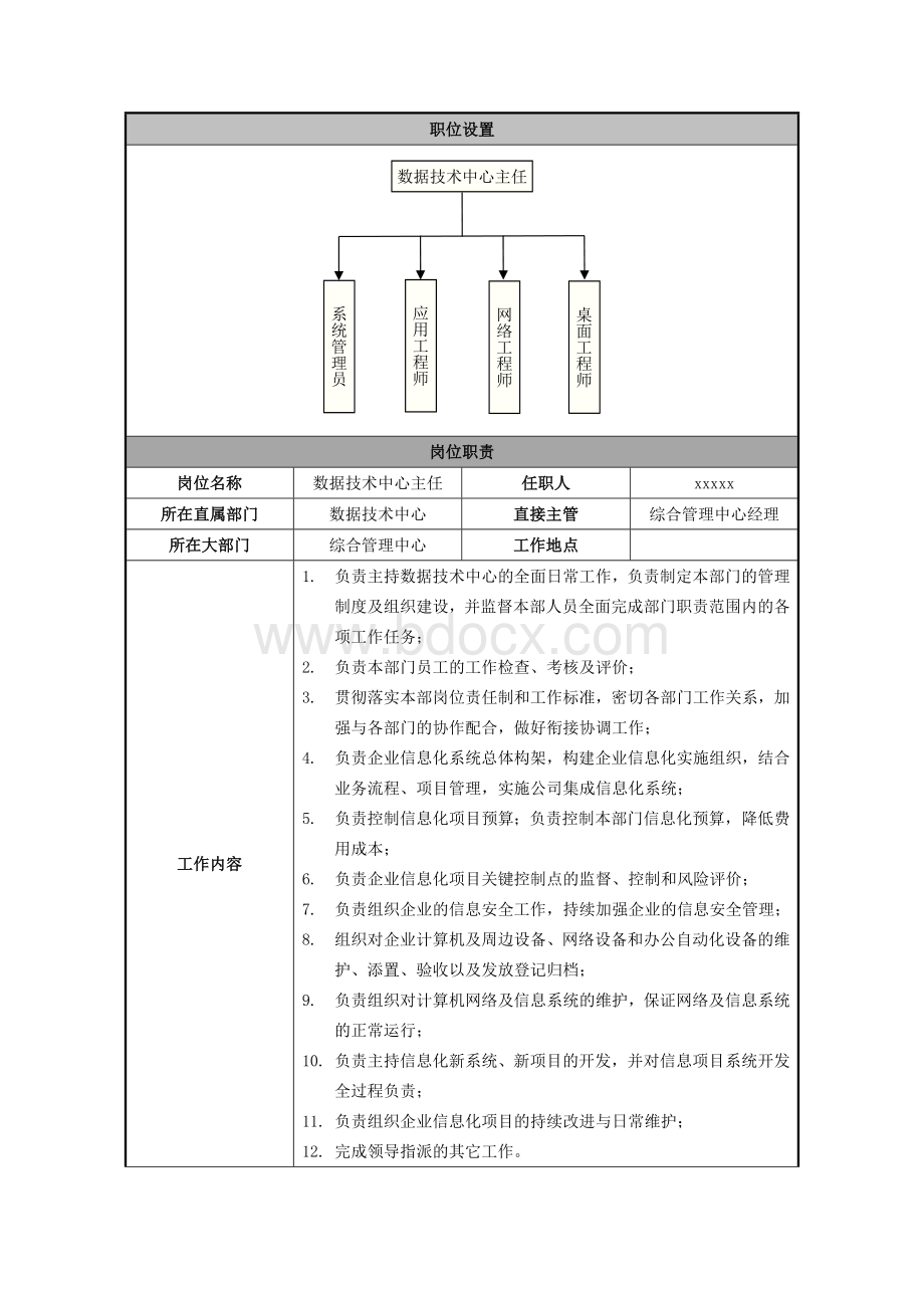 数据技术中心部门职责.docx_第3页