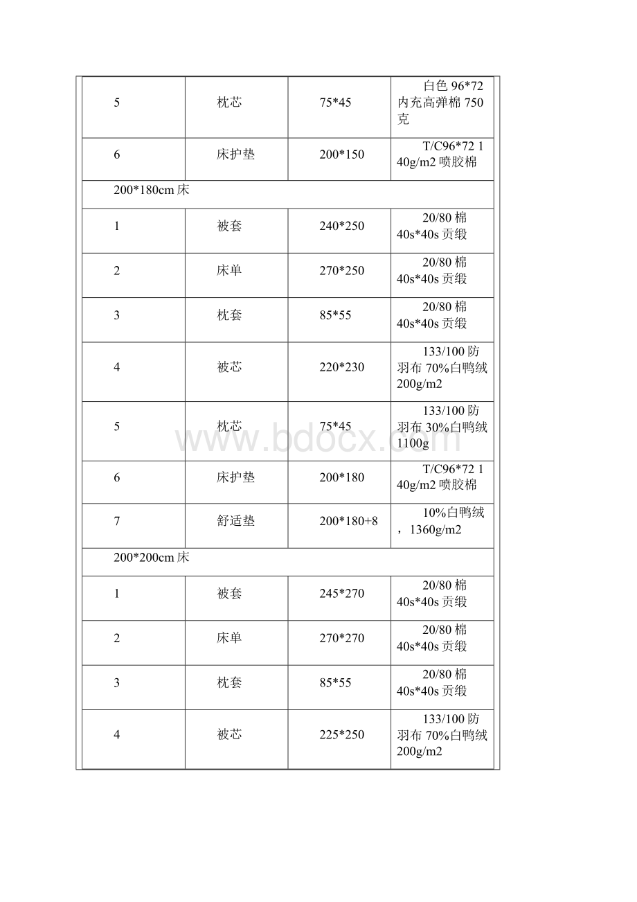 酒店客房布草配备标准及易耗品标准要求三篇Word文档格式.docx_第3页