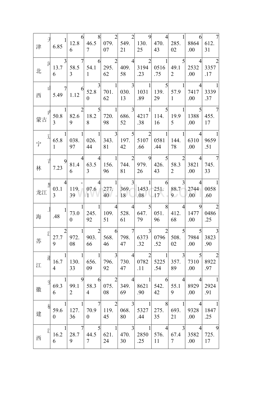 最新spss因子分析和主成分分析.docx_第2页