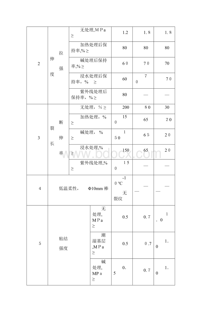 聚合物水泥防水涂料文档格式.docx_第3页