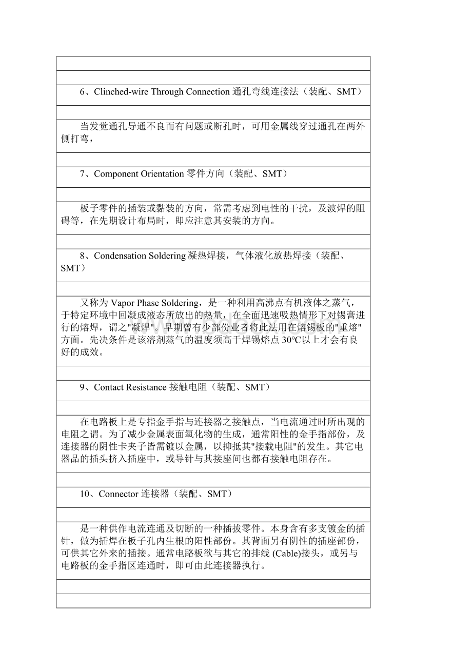 SMT波峰焊基本名词解释英文Word格式文档下载.docx_第2页