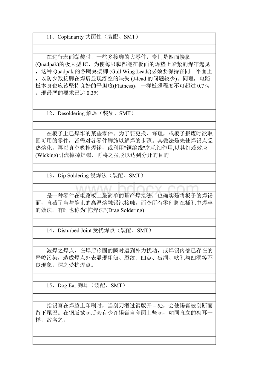 SMT波峰焊基本名词解释英文Word格式文档下载.docx_第3页