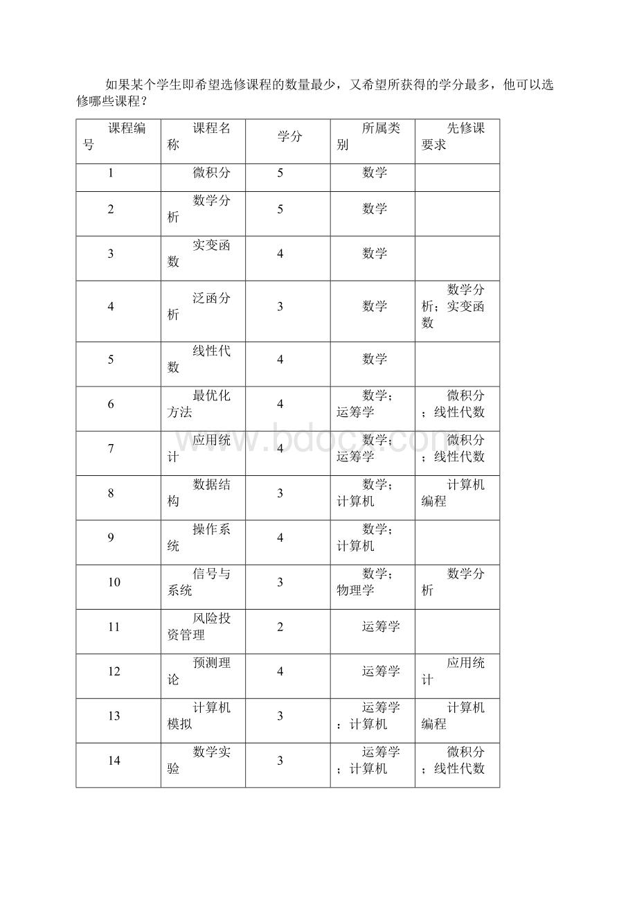 选课策略模型论文Word文档下载推荐.docx_第2页