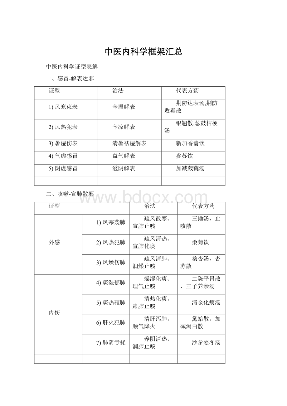 中医内科学框架汇总Word格式.docx