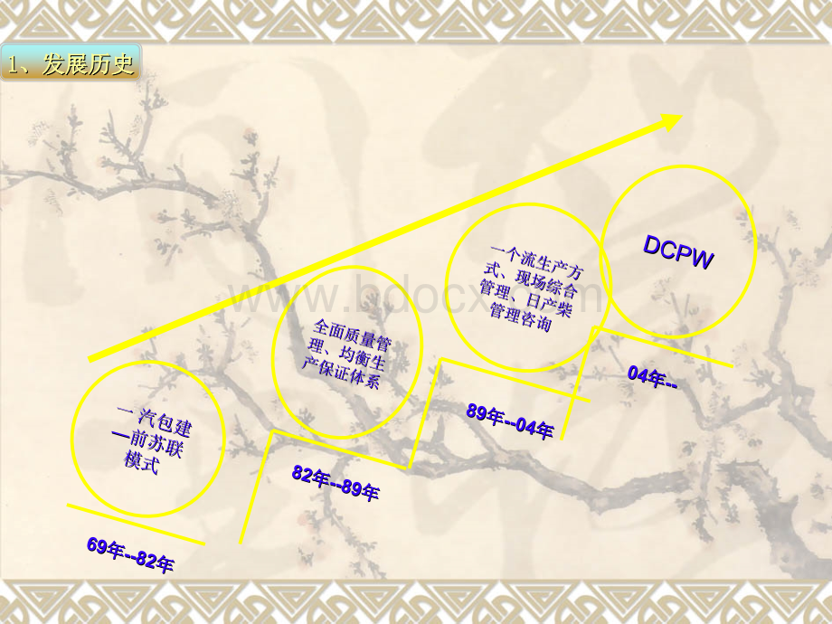 日式管理(最新)PPT课件下载推荐.ppt_第3页