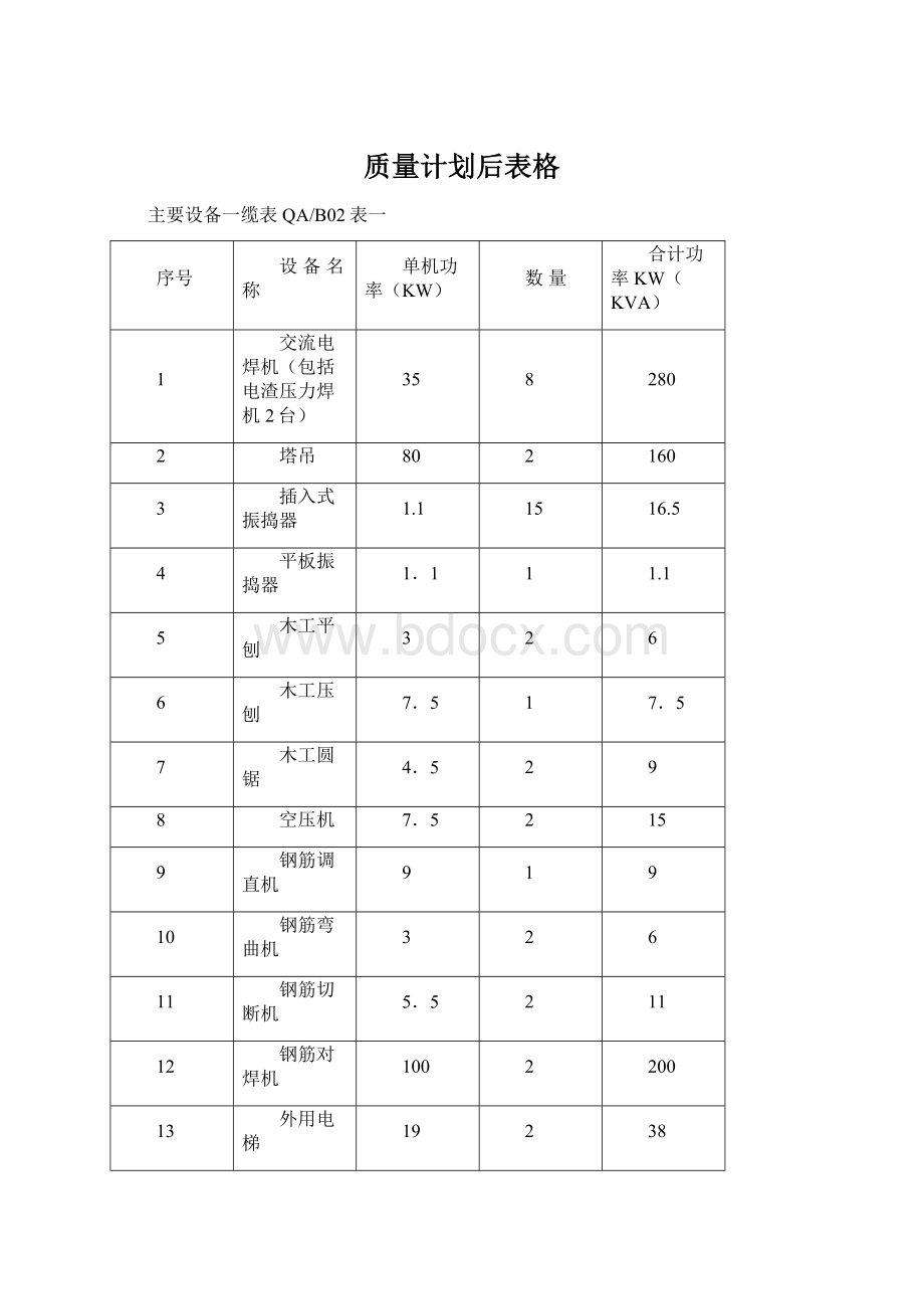 质量计划后表格Word下载.docx_第1页