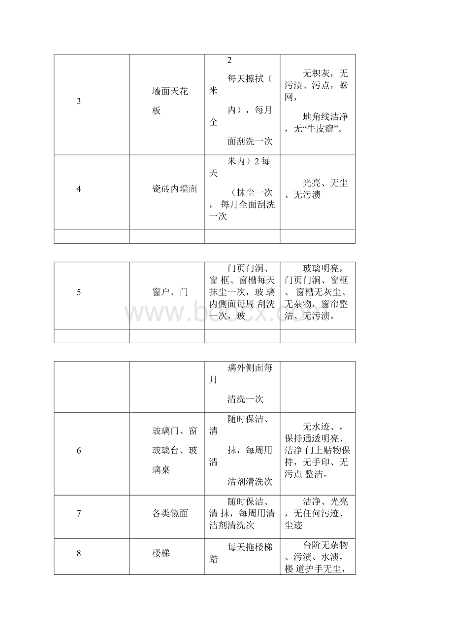 保洁服务方案.docx_第2页