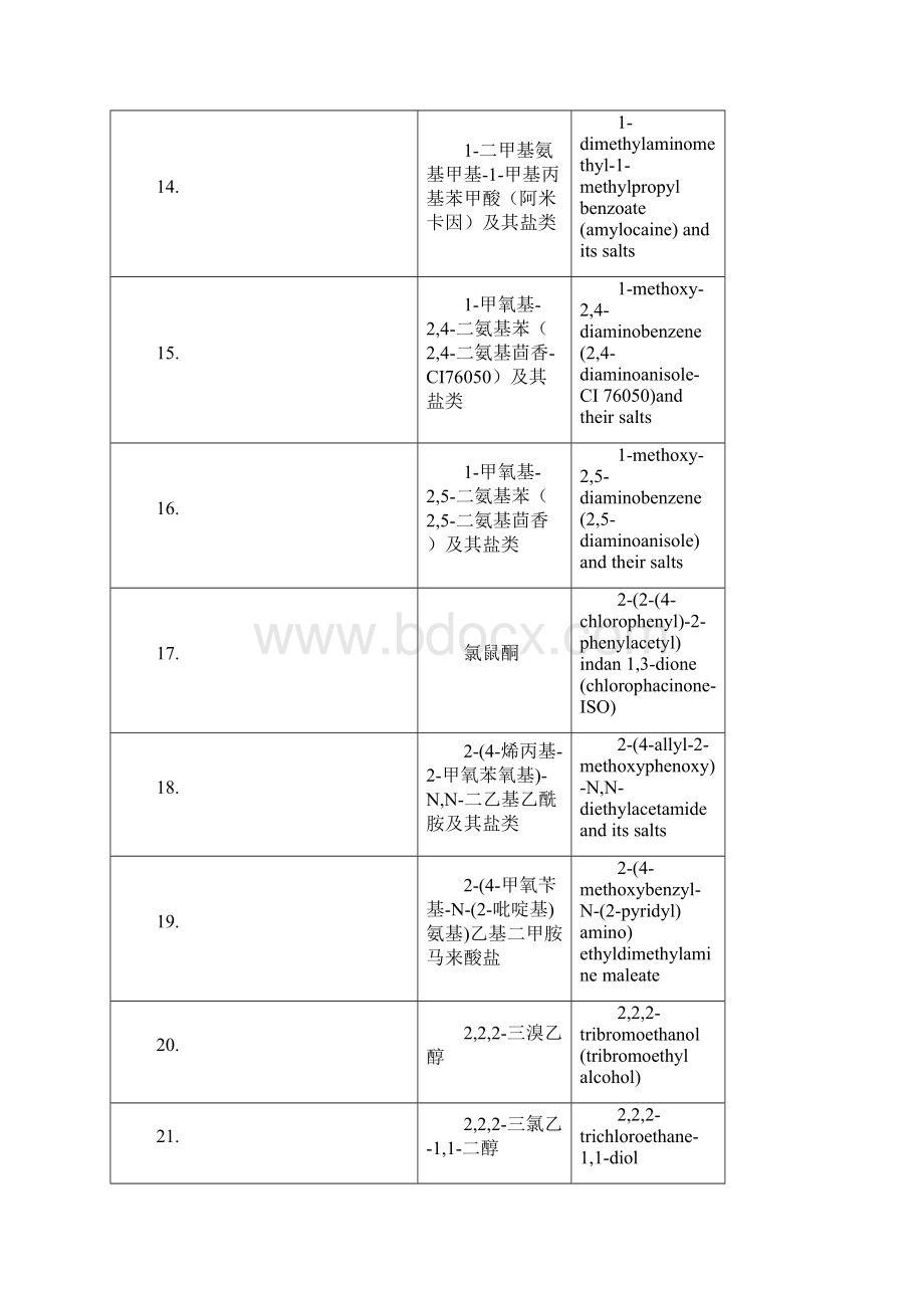 表21化妆品组分中禁用物质12.docx_第3页