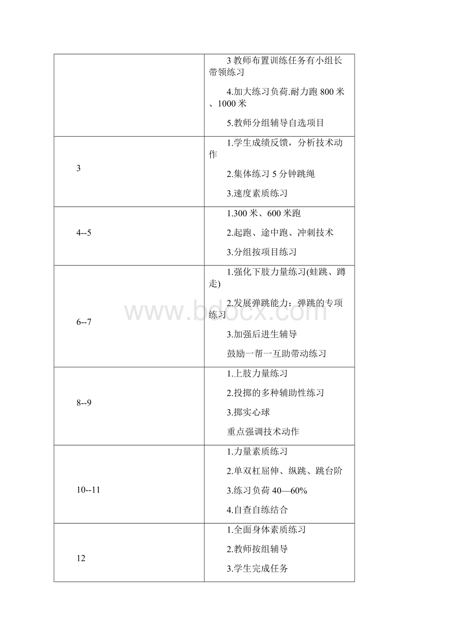 九年级学生体育中考训练计划Word文档格式.docx_第2页