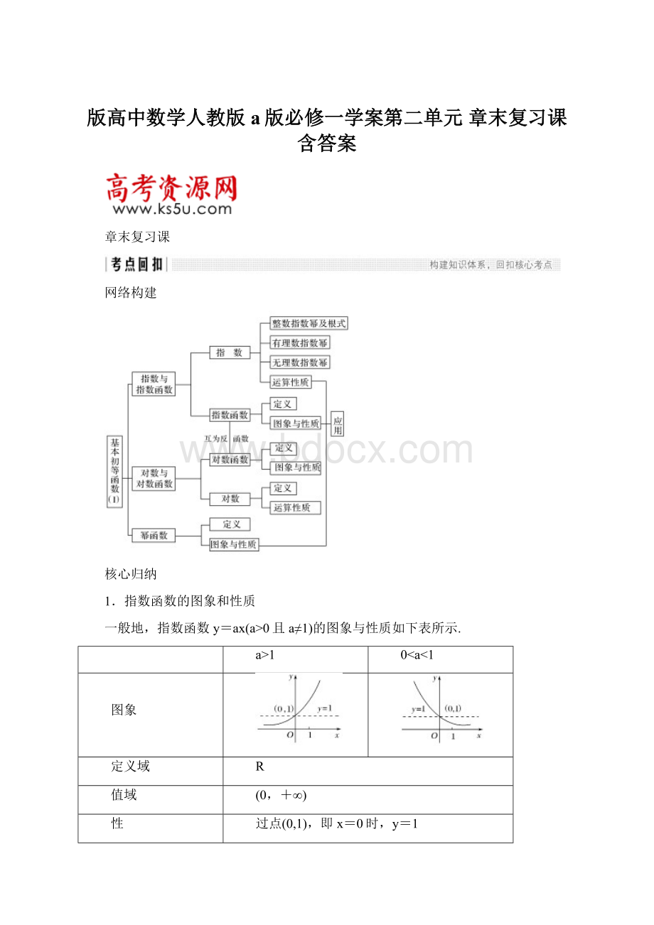 版高中数学人教版a版必修一学案第二单元 章末复习课 含答案Word格式文档下载.docx