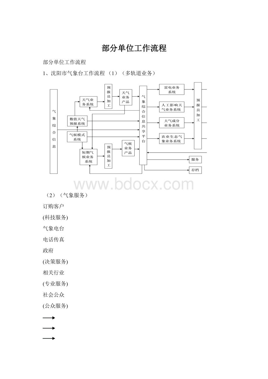 部分单位工作流程.docx_第1页