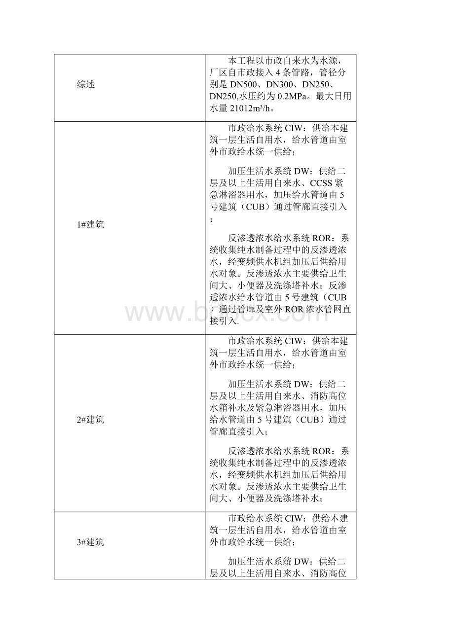 最新合肥京东方常规机电用户手册.docx_第3页