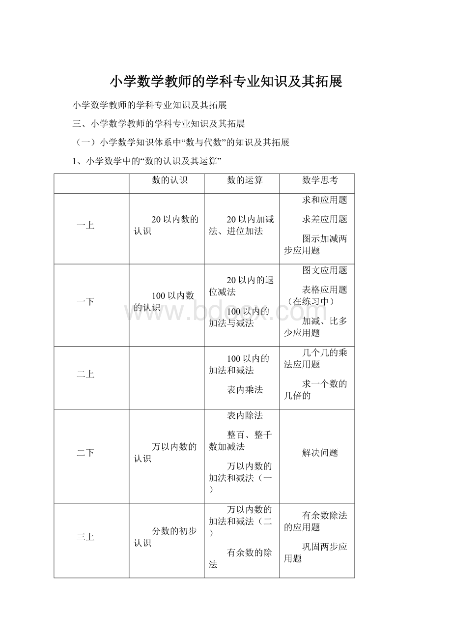 小学数学教师的学科专业知识及其拓展Word格式文档下载.docx