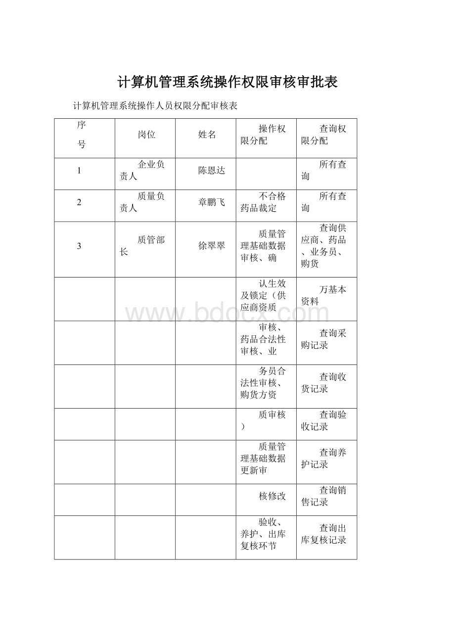 计算机管理系统操作权限审核审批表.docx