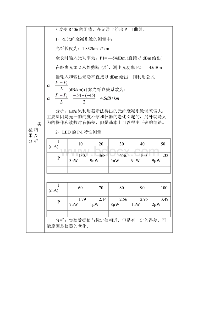 光纤通信实验报告华北电力大学.docx_第3页