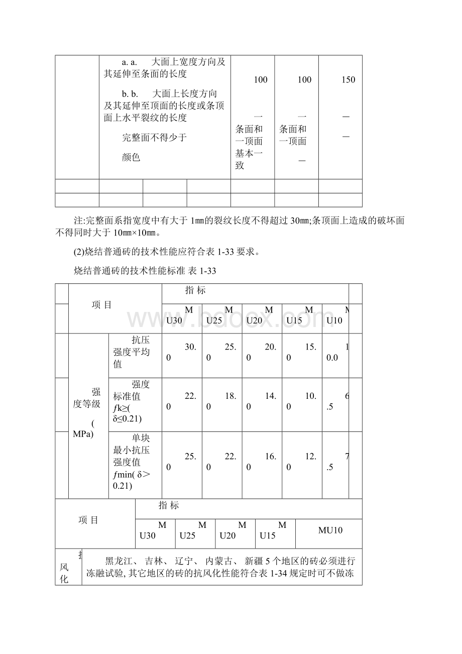 砖瓦质量技术指标样本Word格式.docx_第2页