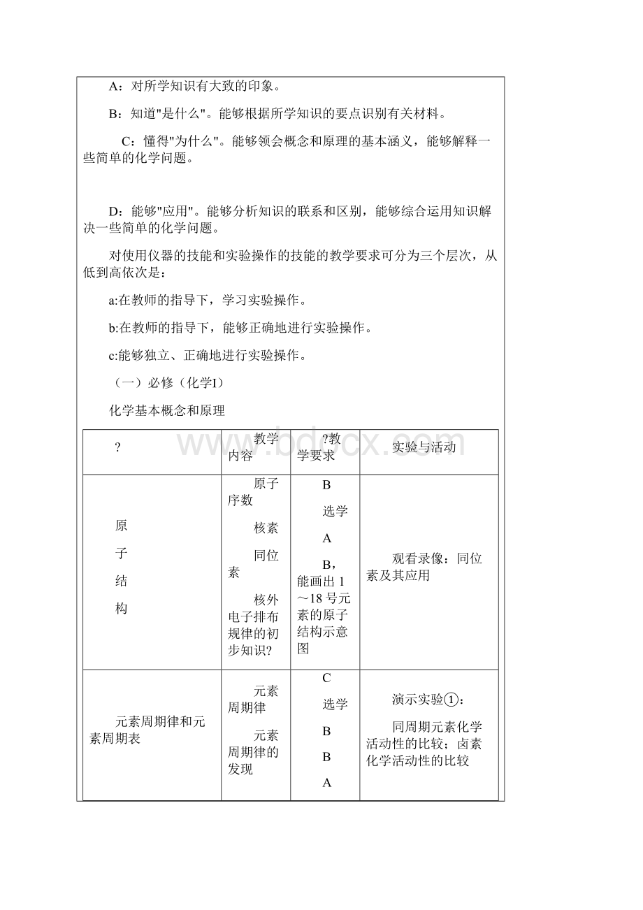 高中化学教学大纲.docx_第3页