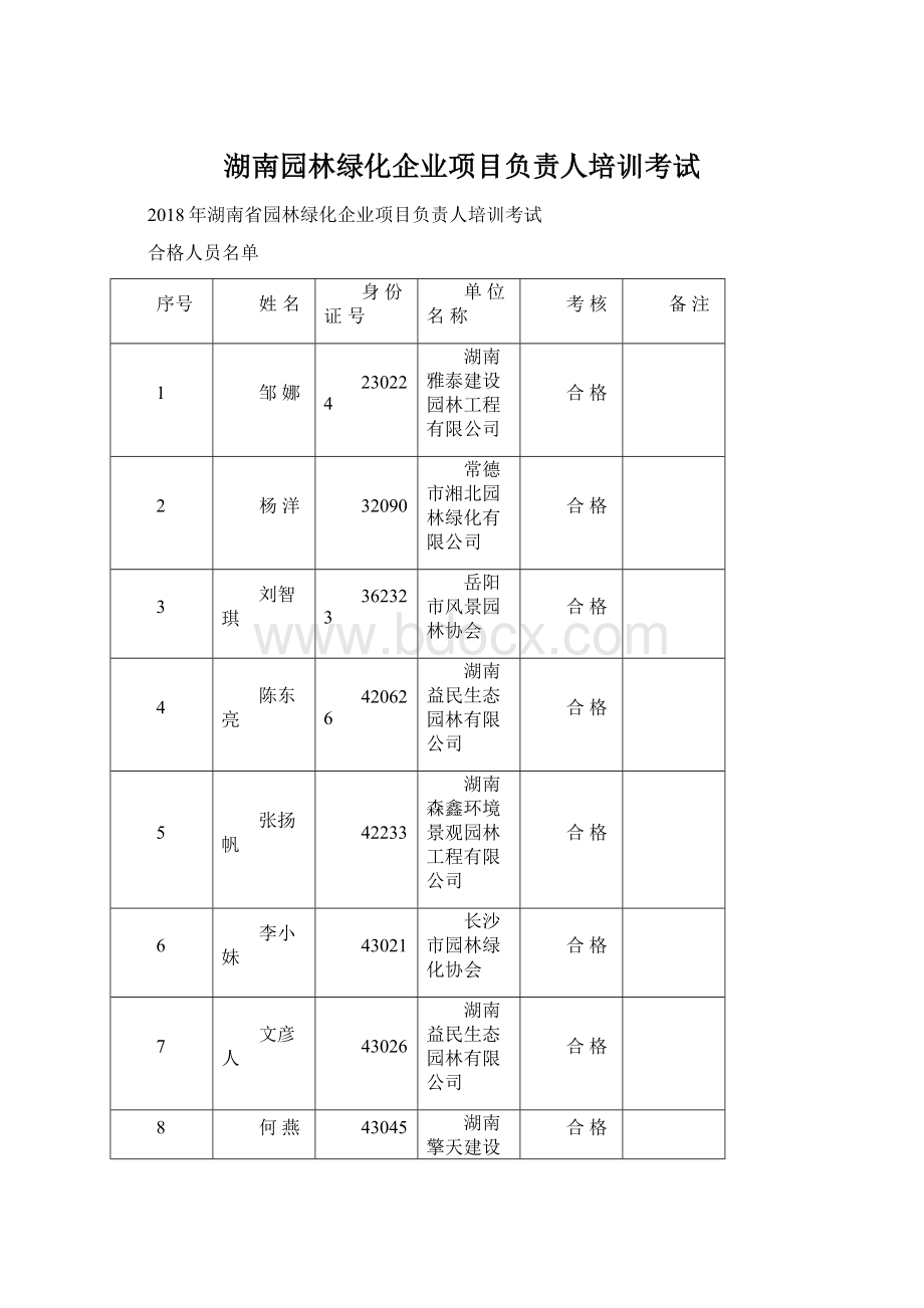 湖南园林绿化企业项目负责人培训考试.docx