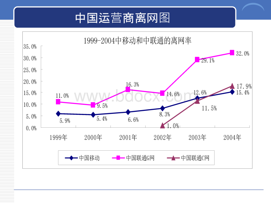 客户流失与客户保持.pptx_第3页