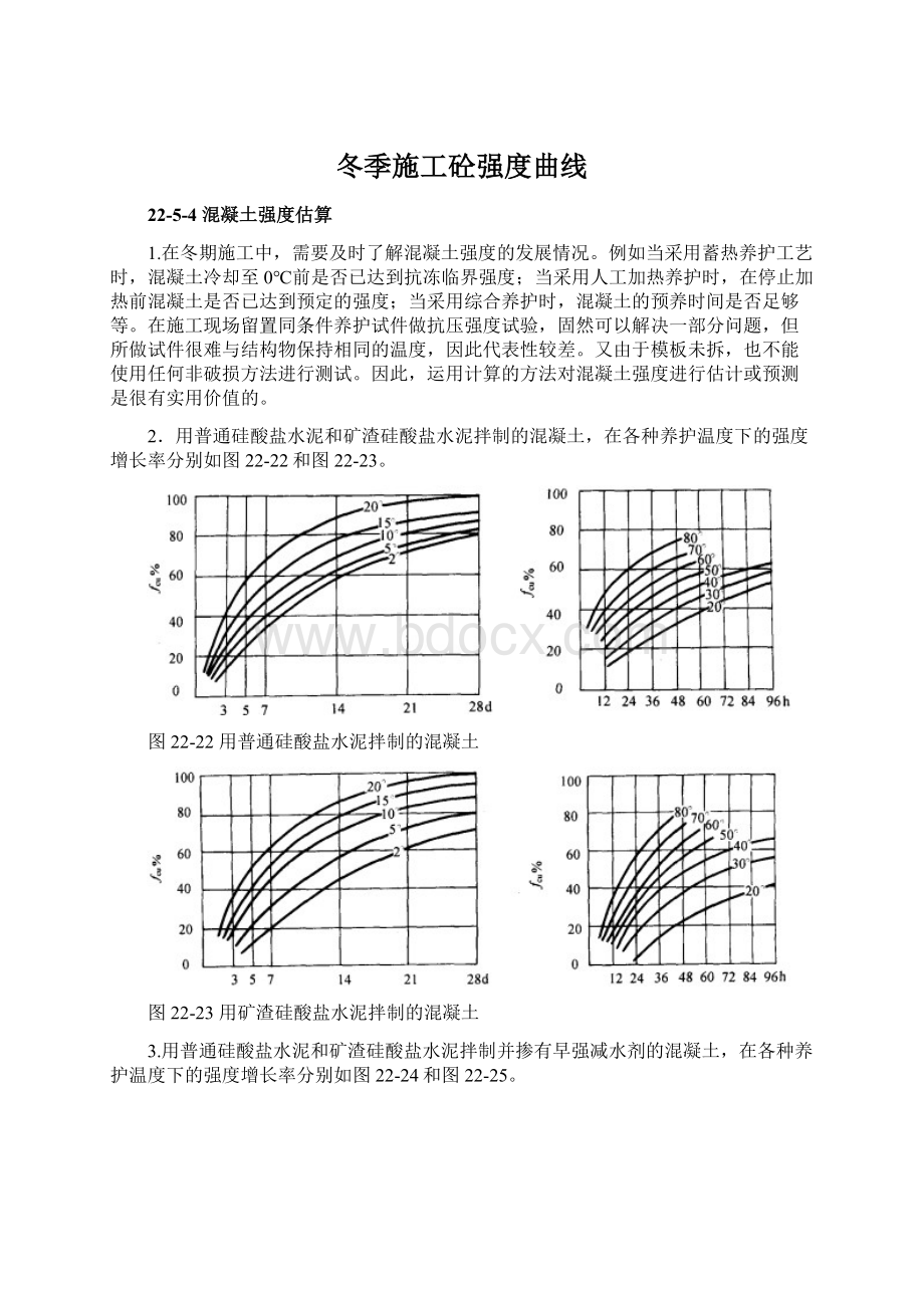 冬季施工砼强度曲线Word文档格式.docx