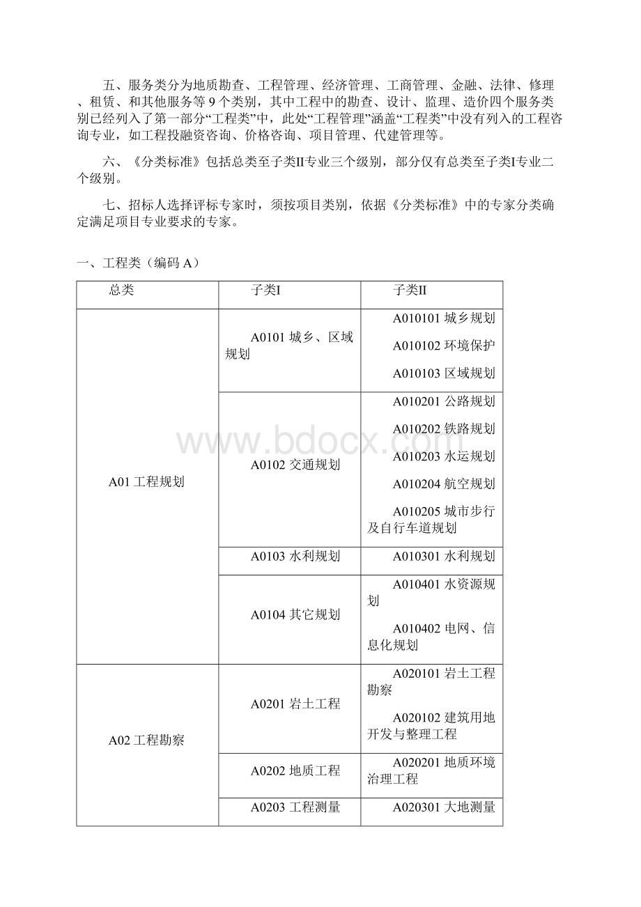 海南综合评标专家库专业分类Word格式文档下载.docx_第2页