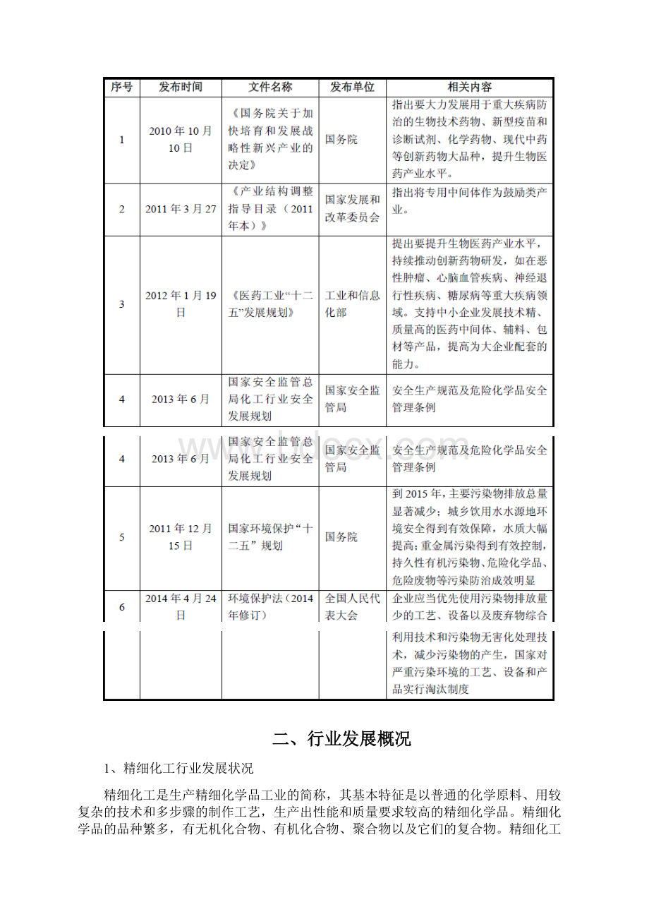 甾体激素类医药中间体行业分析报告Word格式.docx_第3页