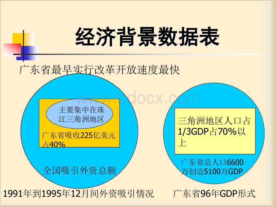 太阳公司-案例PPT课件下载推荐.ppt_第3页