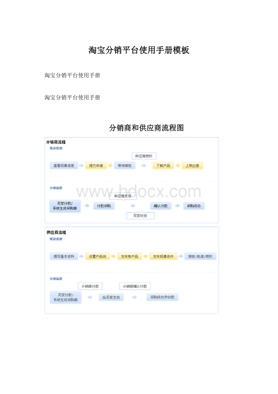 淘宝分销平台使用手册模板.docx