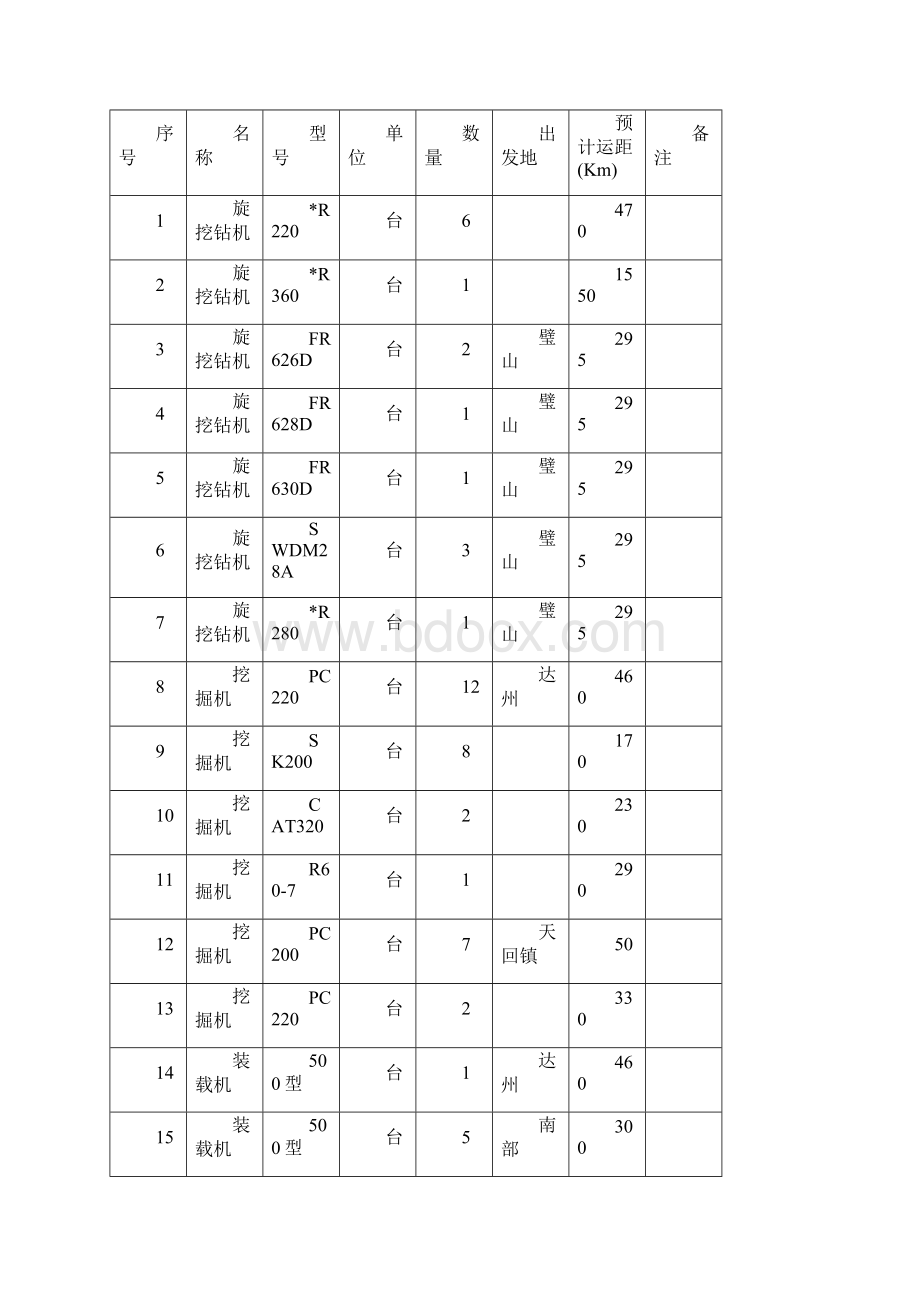 大型设备进出场方案Word文件下载.docx_第2页