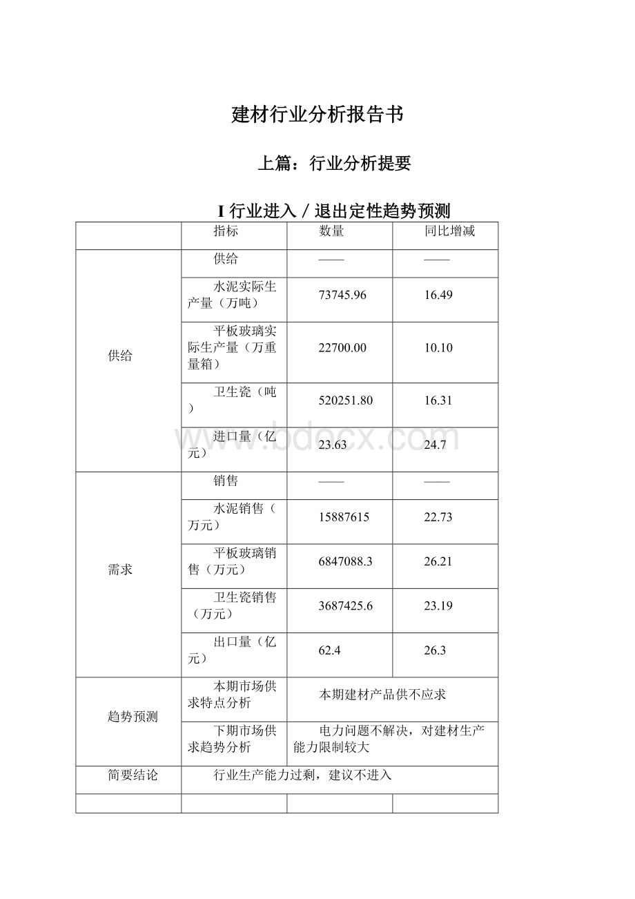 建材行业分析报告书Word文档下载推荐.docx_第1页