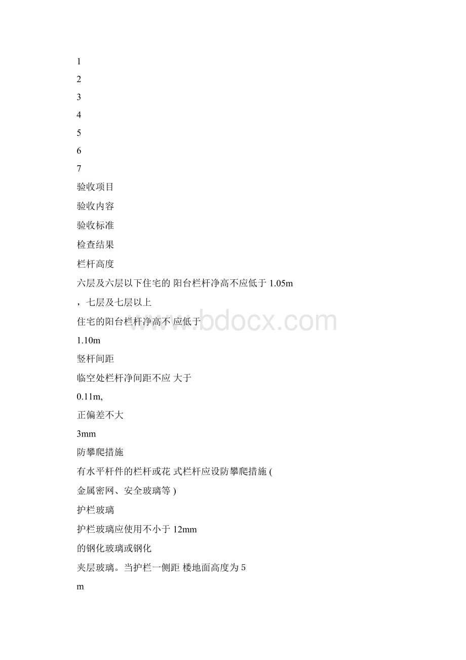 住宅工程质量分户验收检查记录表Word文档格式.docx_第3页