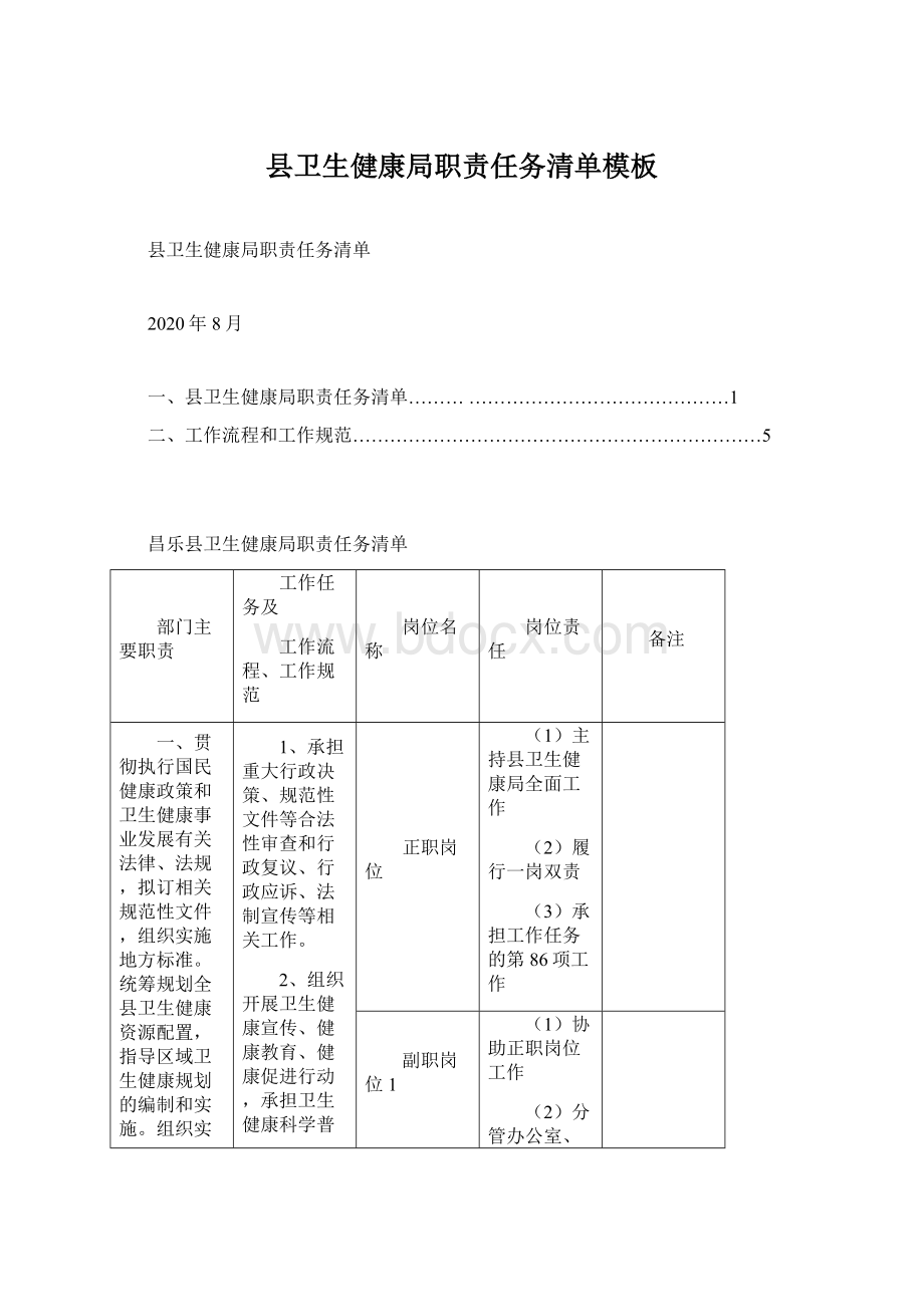 县卫生健康局职责任务清单模板.docx_第1页
