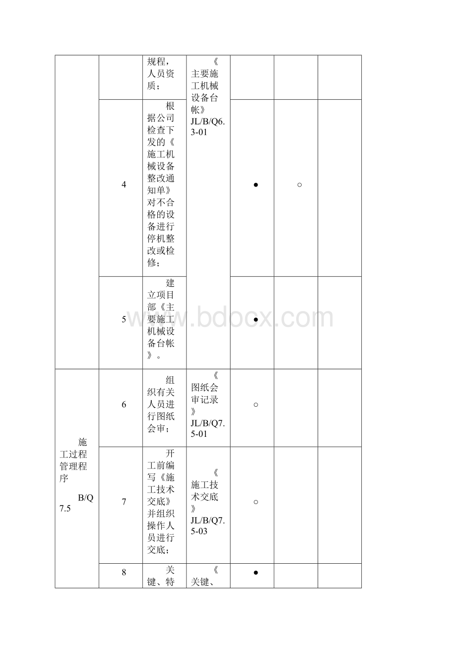 工程部职责分配表.docx_第2页