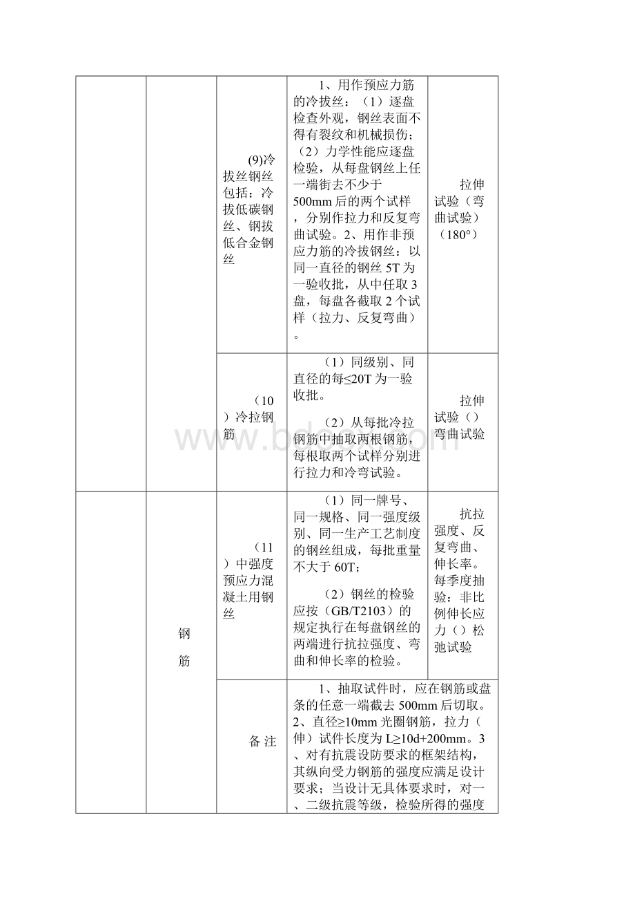 常用材料试件检验及试验规定参考表文档格式.docx_第3页