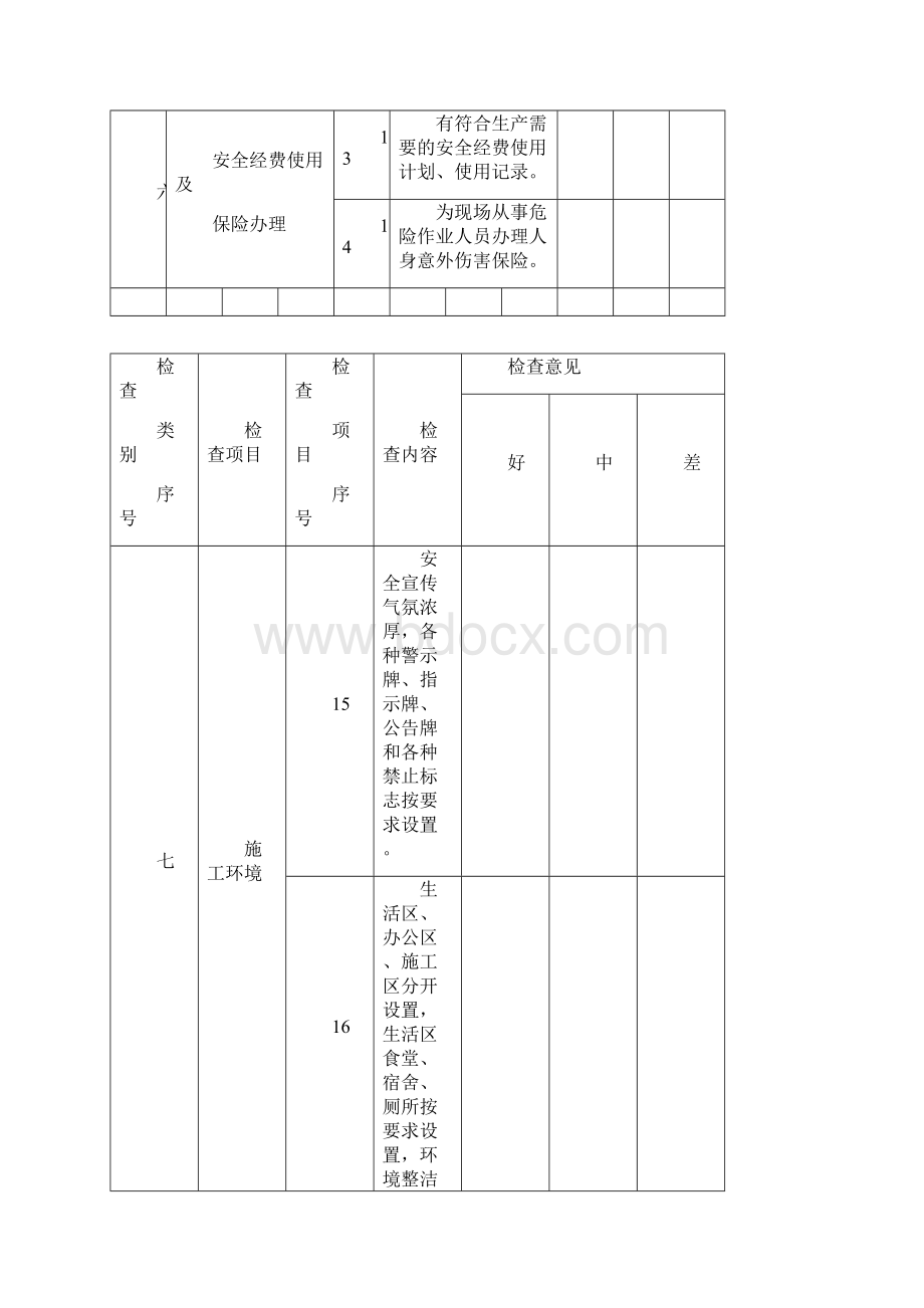 公路工程安全生产检查记录表1Word格式.docx_第3页