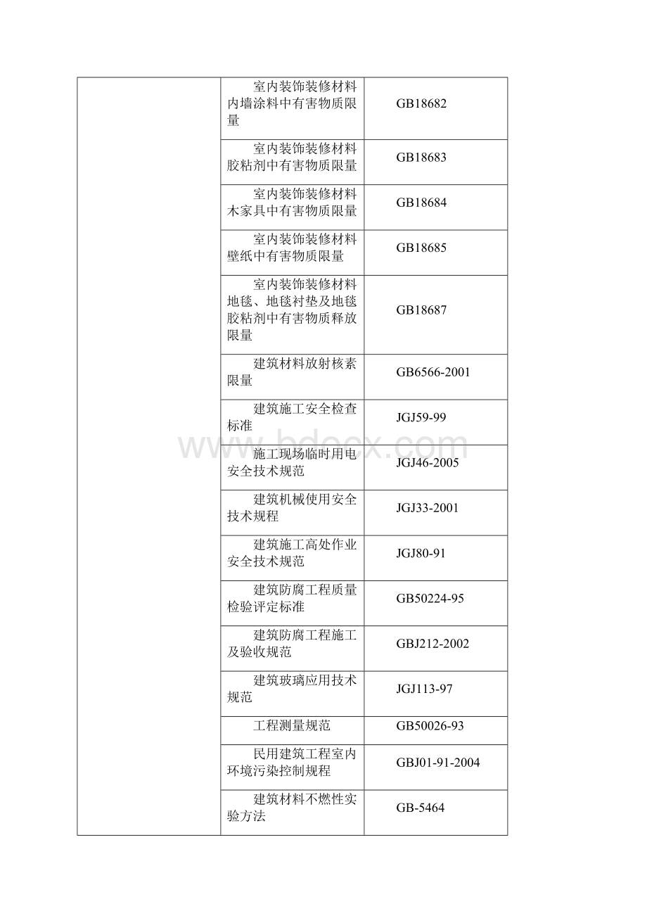 设备区简装修施工方案.docx_第3页