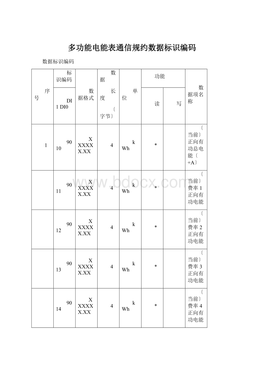 多功能电能表通信规约数据标识编码.docx_第1页