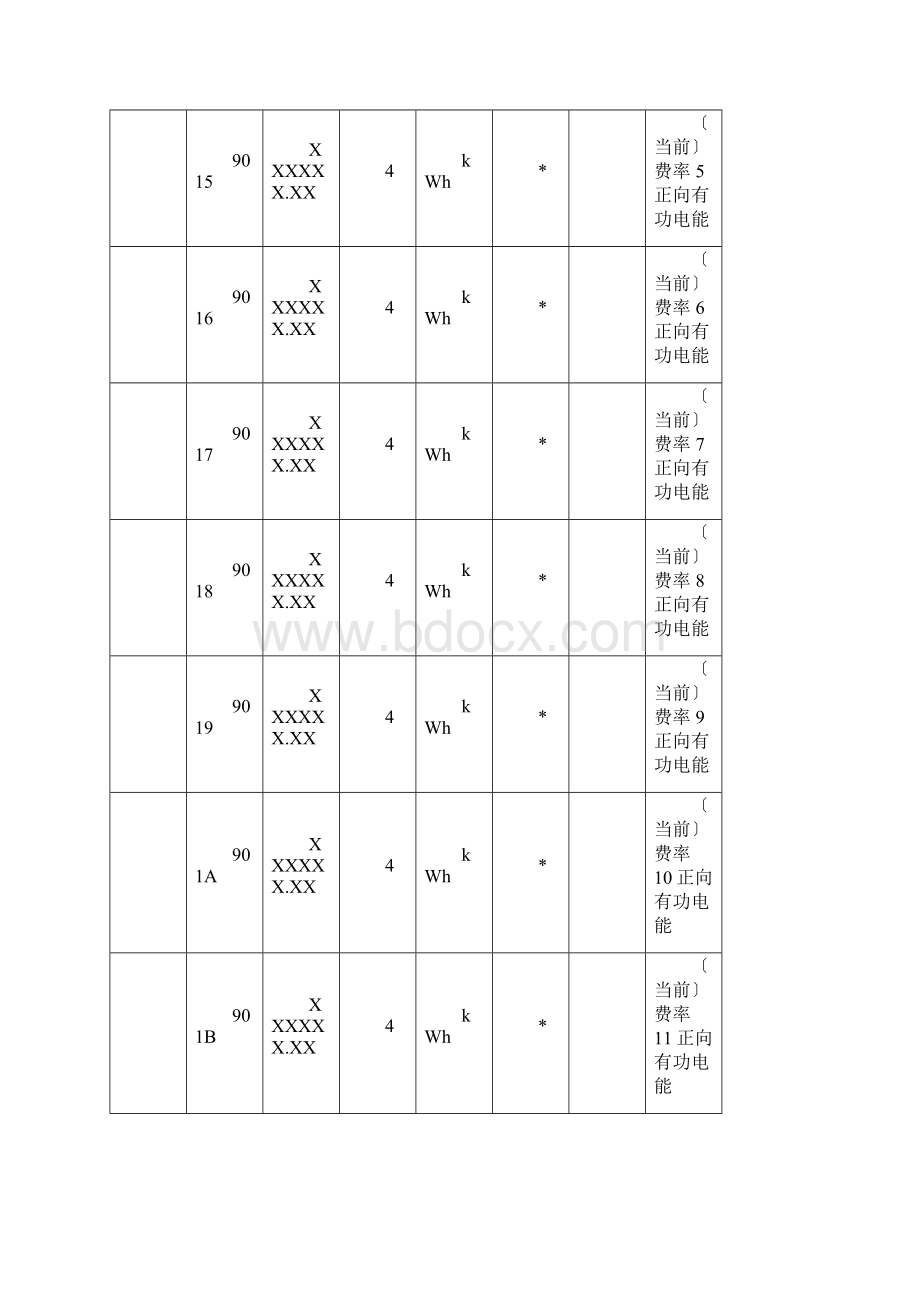 多功能电能表通信规约数据标识编码.docx_第2页