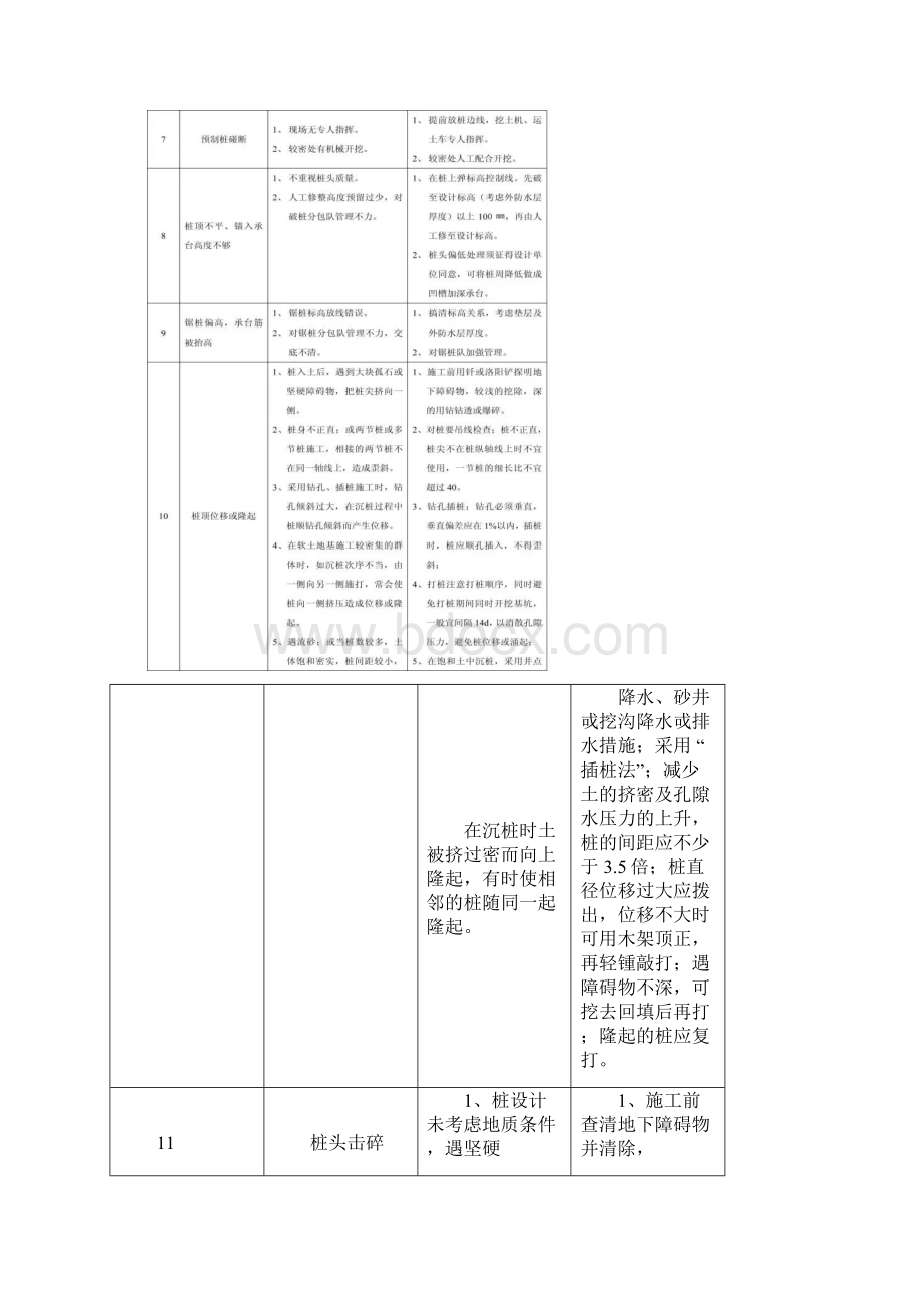 11个分部工程168项质量通病Word格式.docx_第3页