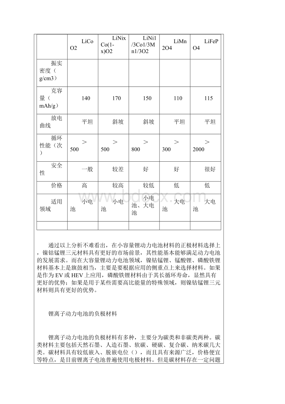 锂离子电池应用Word文档下载推荐.docx_第3页