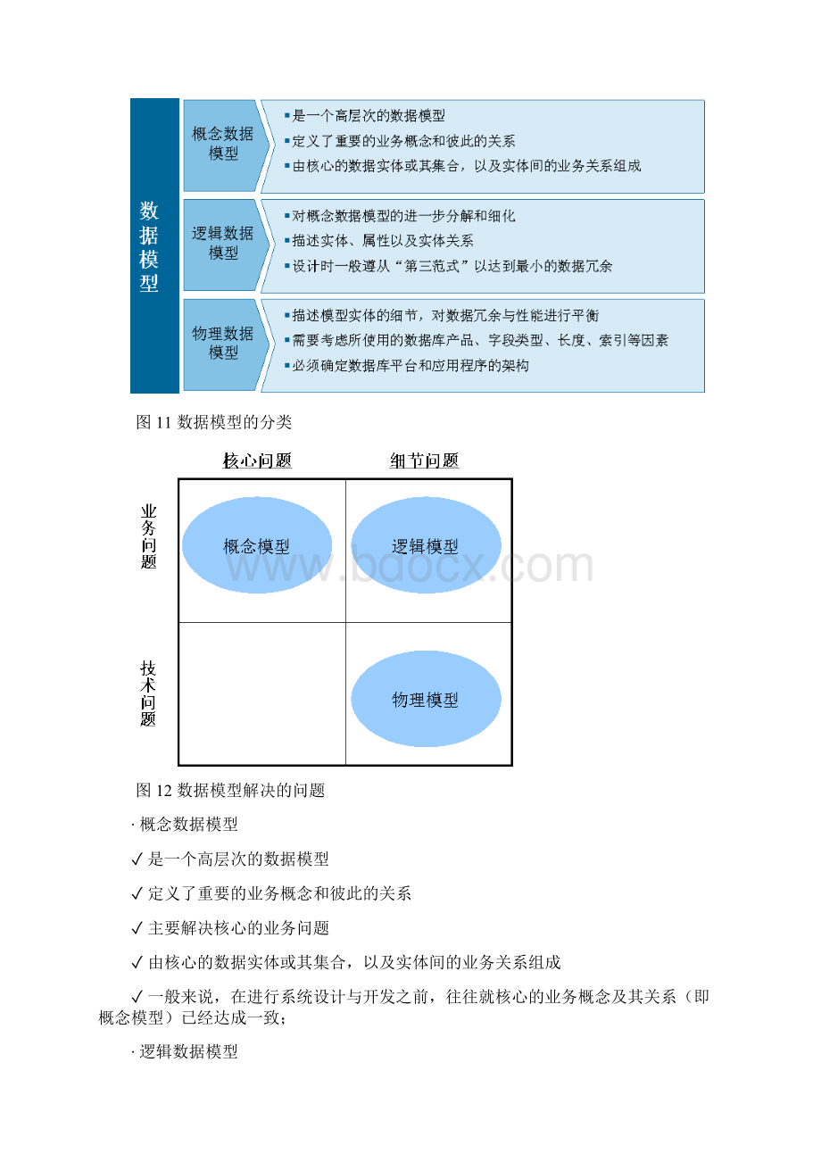 中国联通IT系统数据架构规范 第二分册企业数据模型规范 V10Word文档格式.docx_第3页