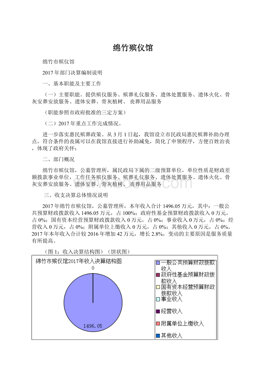 绵竹殡仪馆Word格式文档下载.docx