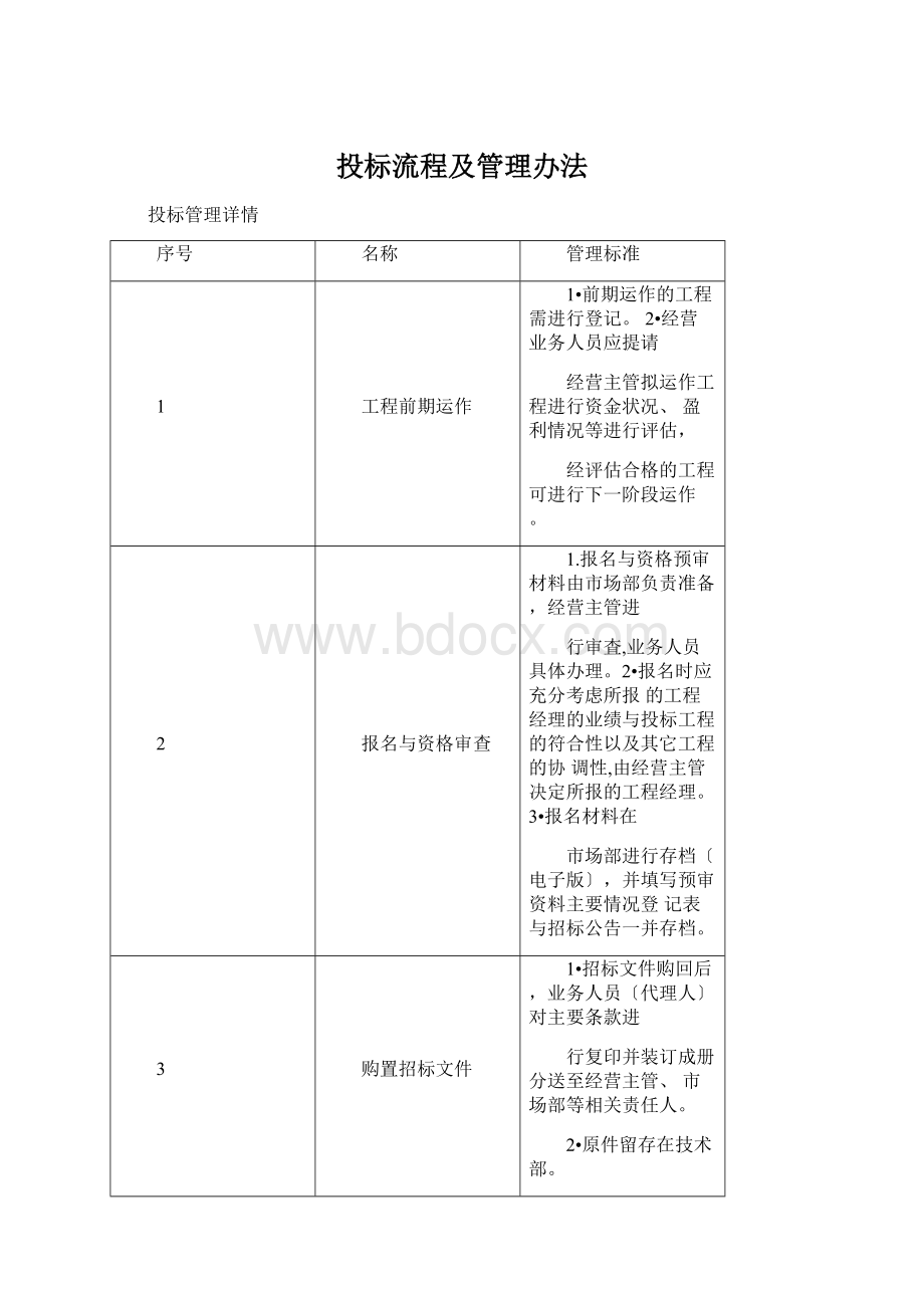 投标流程及管理办法Word文档格式.docx