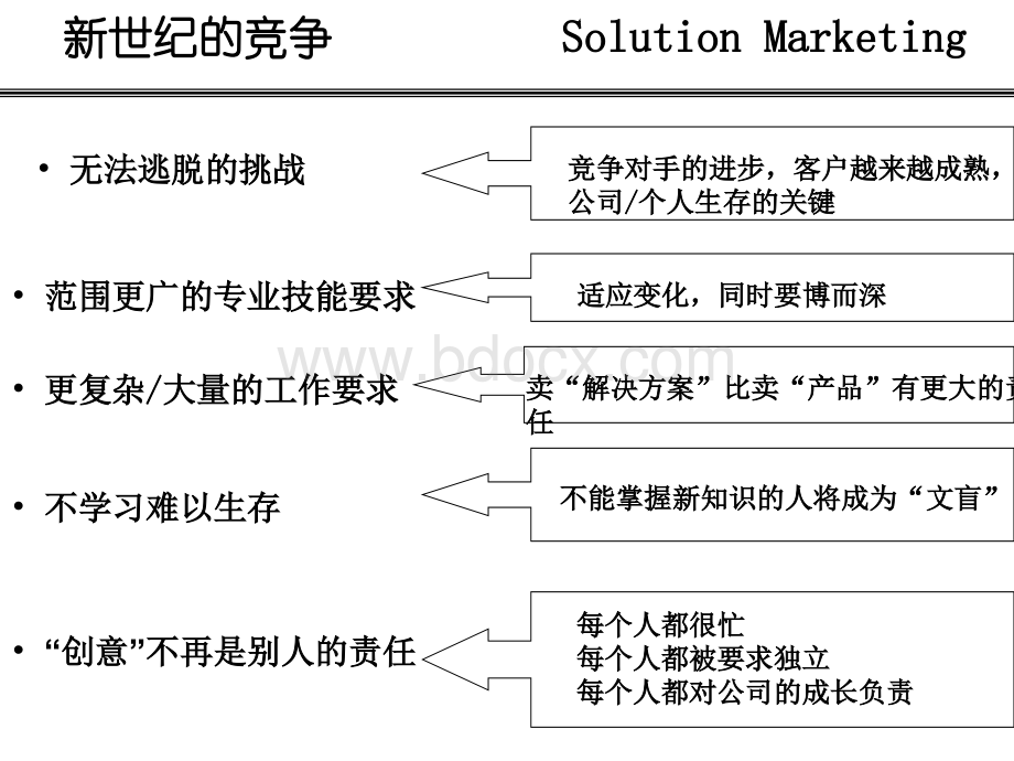 超级市场营销技巧.ppt_第2页