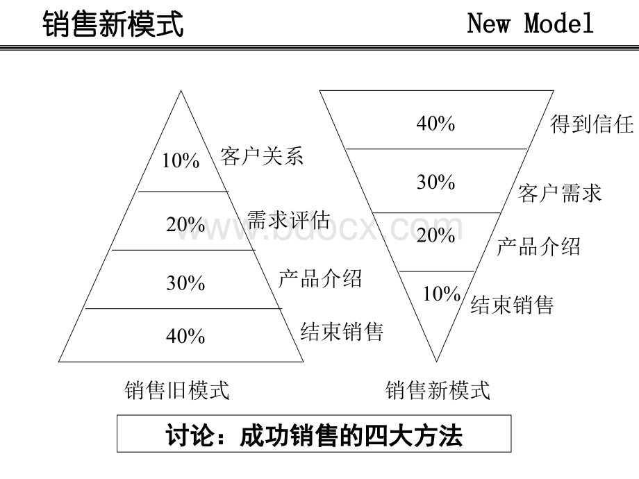 超级市场营销技巧.ppt_第3页