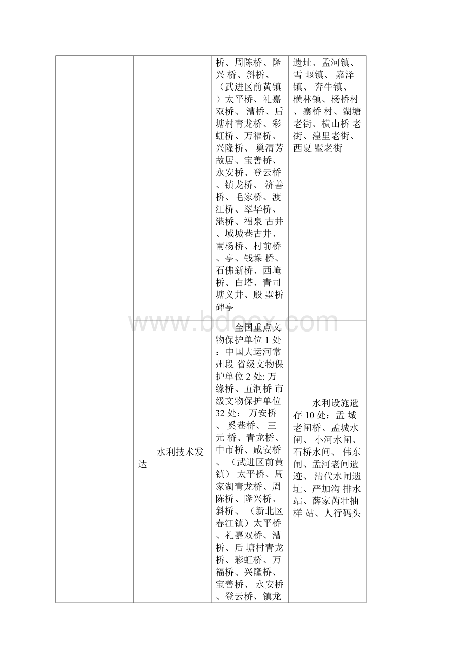 完整版常州历史文化名城保护规划.docx_第3页