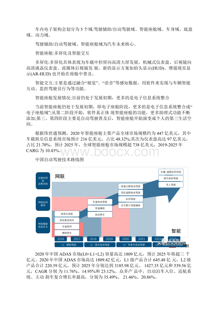 智能汽车行业研究报告.docx_第2页