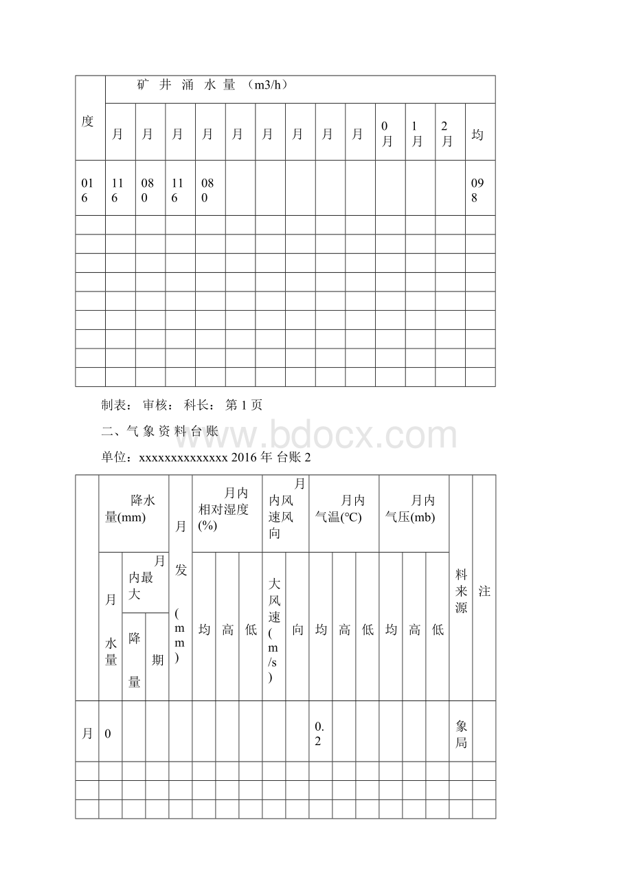 防治水十六种台账Word格式.docx_第2页