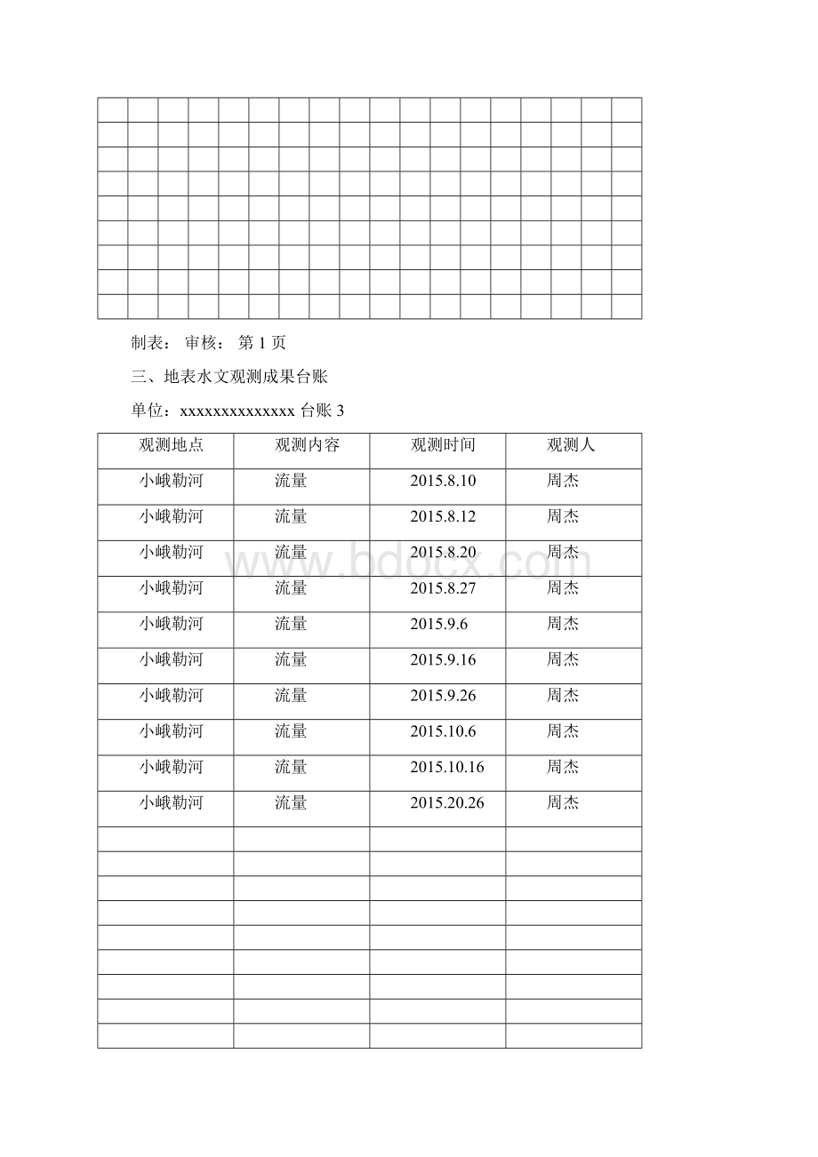 防治水十六种台账Word格式.docx_第3页